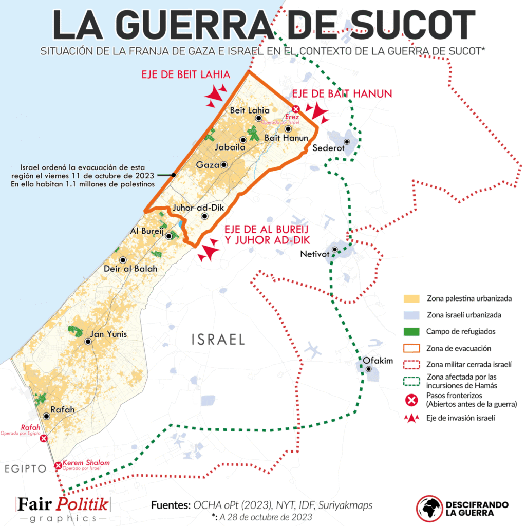 La guerra de Sucot.